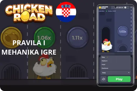 Pravila i mehanika igre Chicken Road